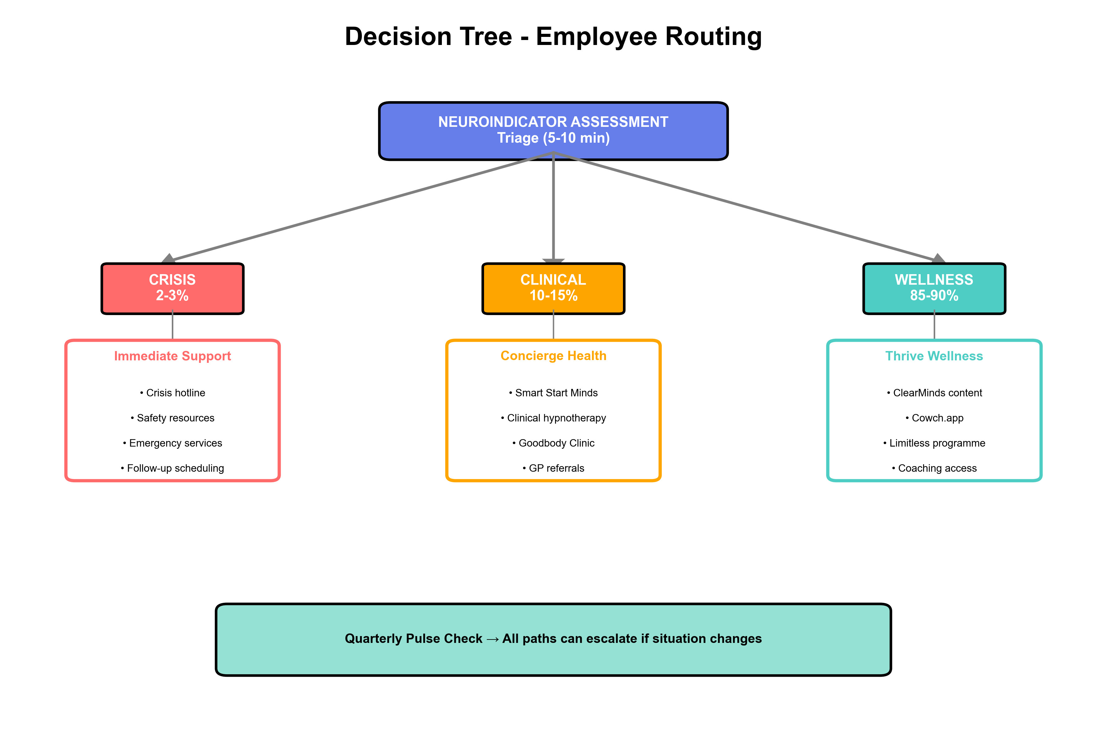 Decision Tree